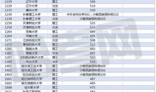 本科最低分数线的大学